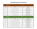 &quot;همایش ملی فرهنگ و هویت های دیجیتال دانشگاه&quot; در دانشگاه بیرجند به صورت مجازی برگزار شد